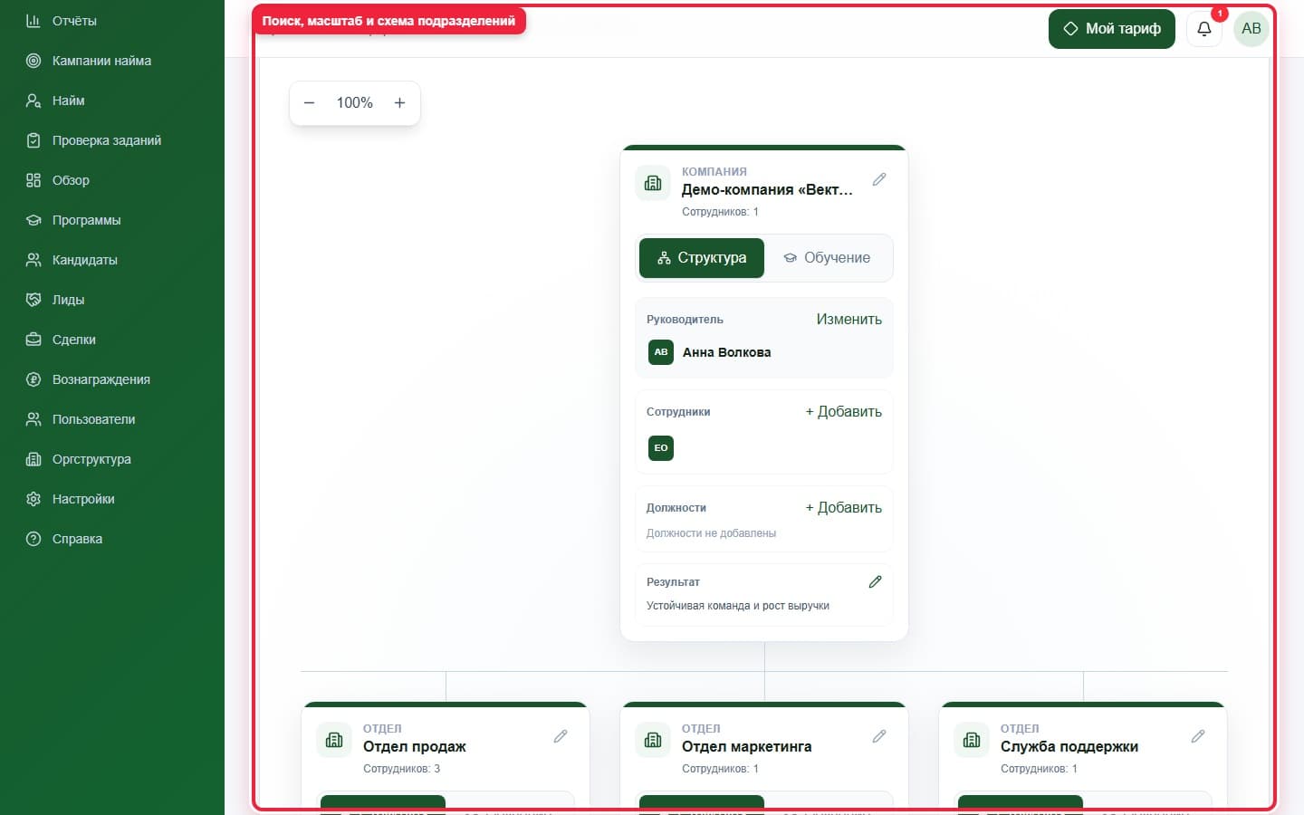 Схема оргструктуры. Показана описываемая область интерфейса.