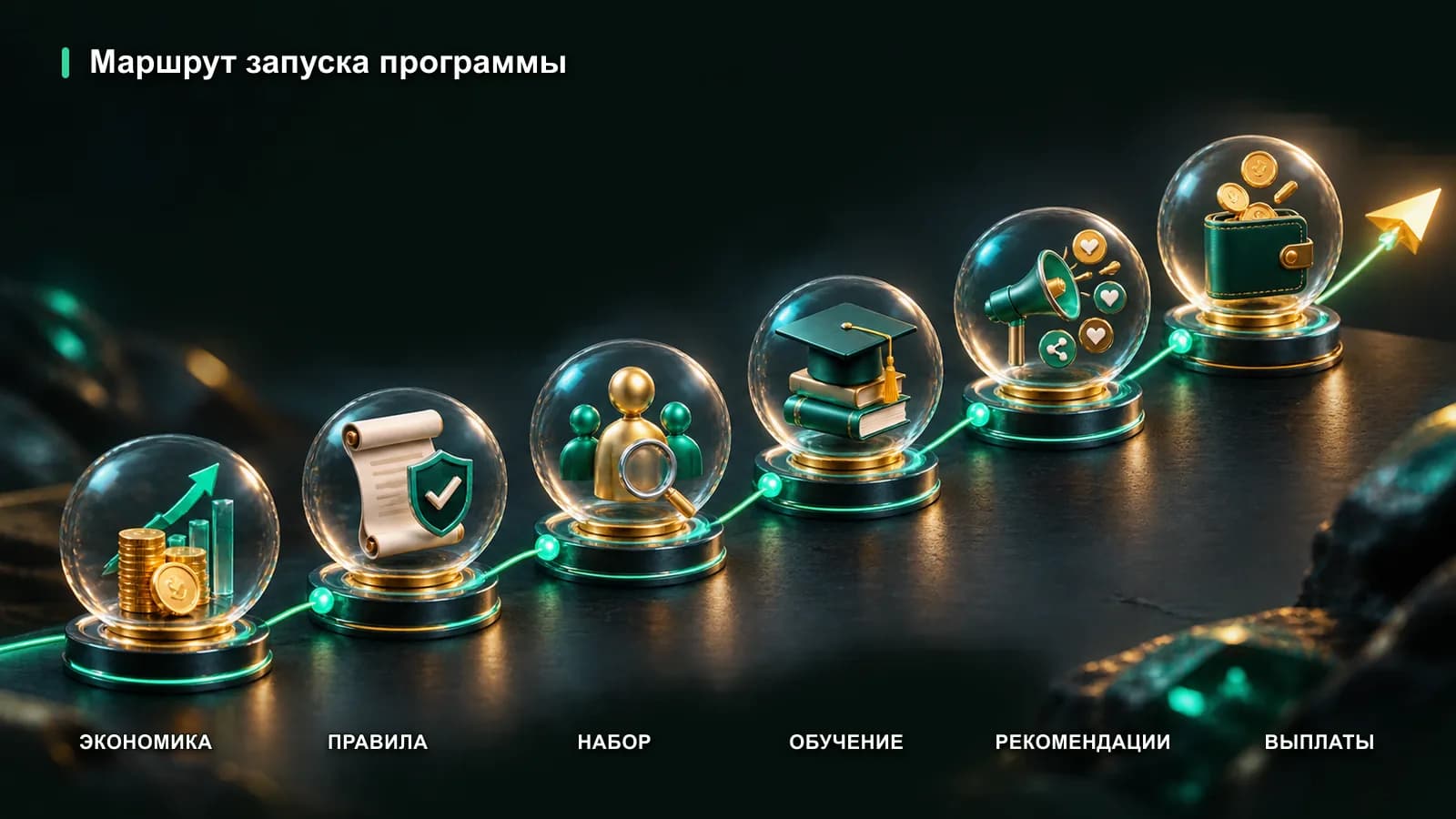 Шесть этапов запуска программы амбассадоров от экономики до выплат